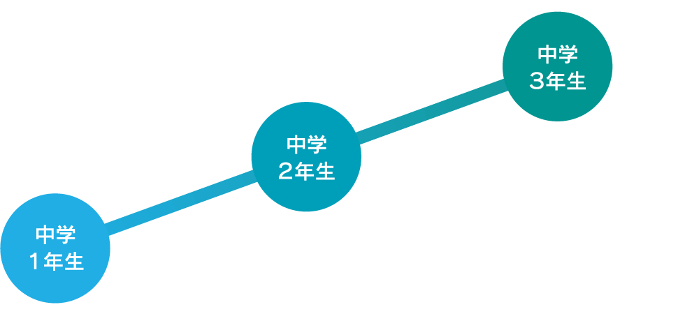 教育システム 中学