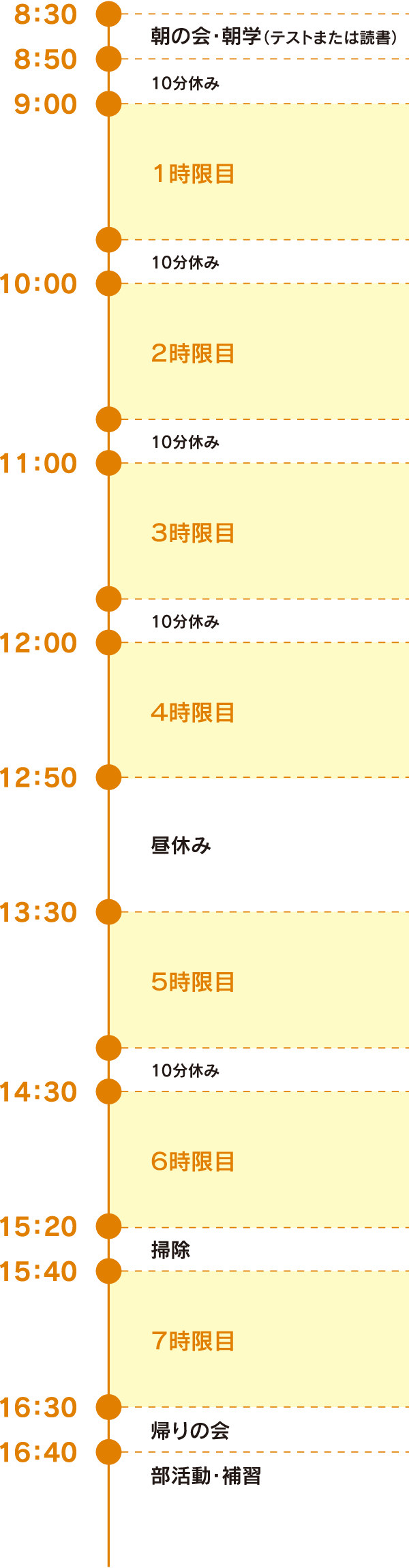 中学校の1日